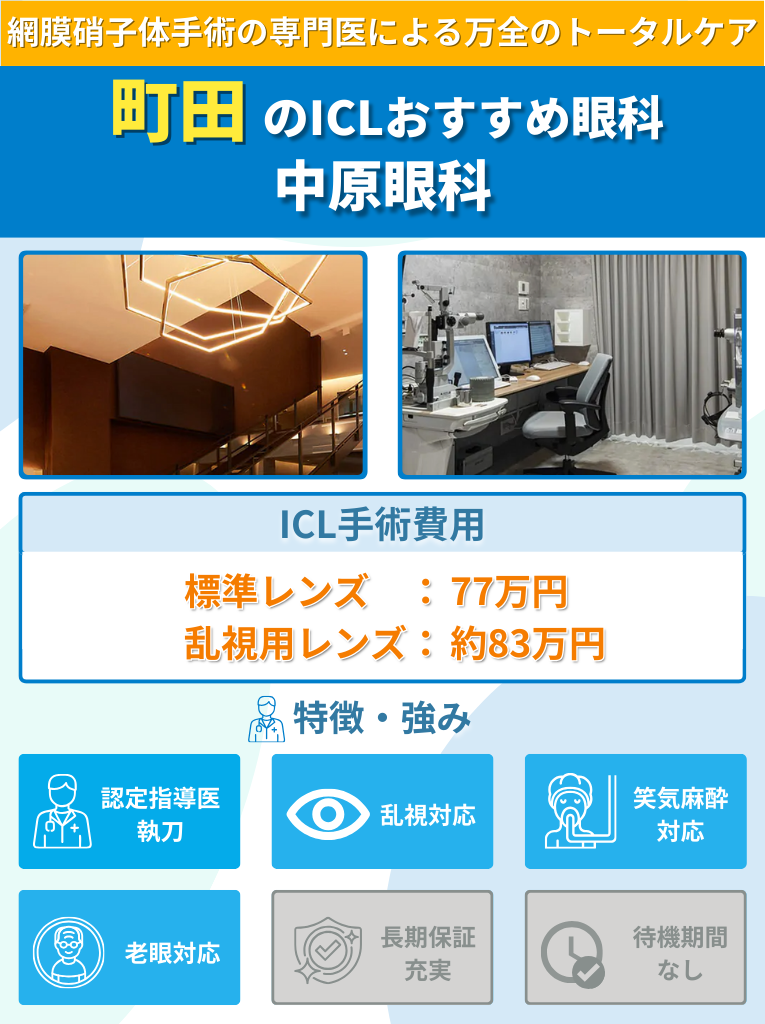 中原眼科のICL手術に関して費用や特長をまとめた画像