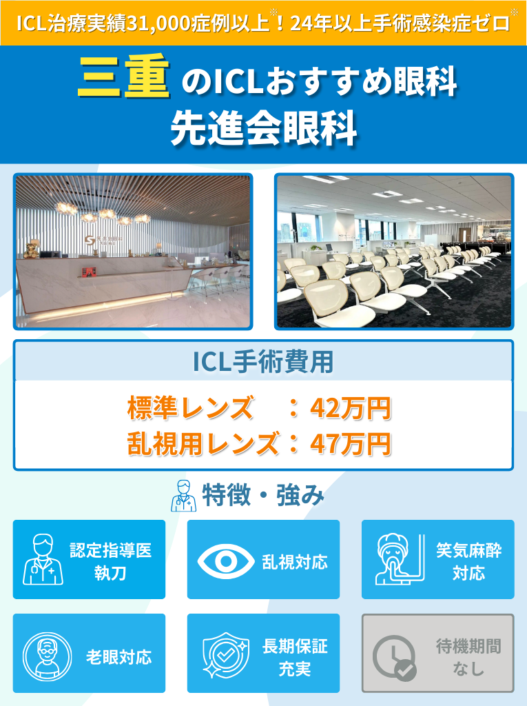 三重周辺のICLおすすめ眼科 先進会眼科のICL手術費用や強みをまとめた画像