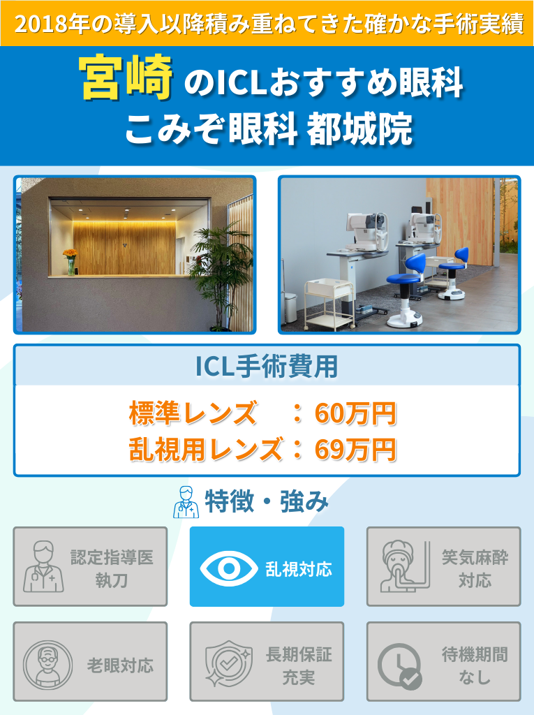 こみぞ眼科 都城院のICL手術に関して費用や特長をまとめた画像