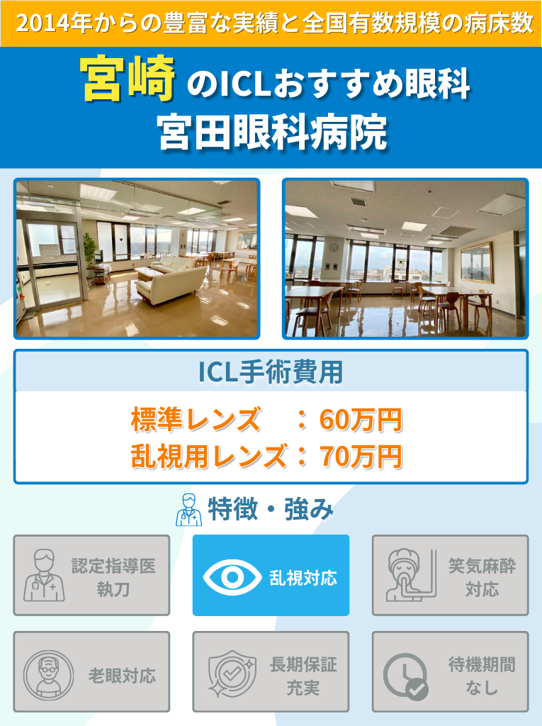 宮田眼科病院のICL手術に関して費用や特長をまとめた画像