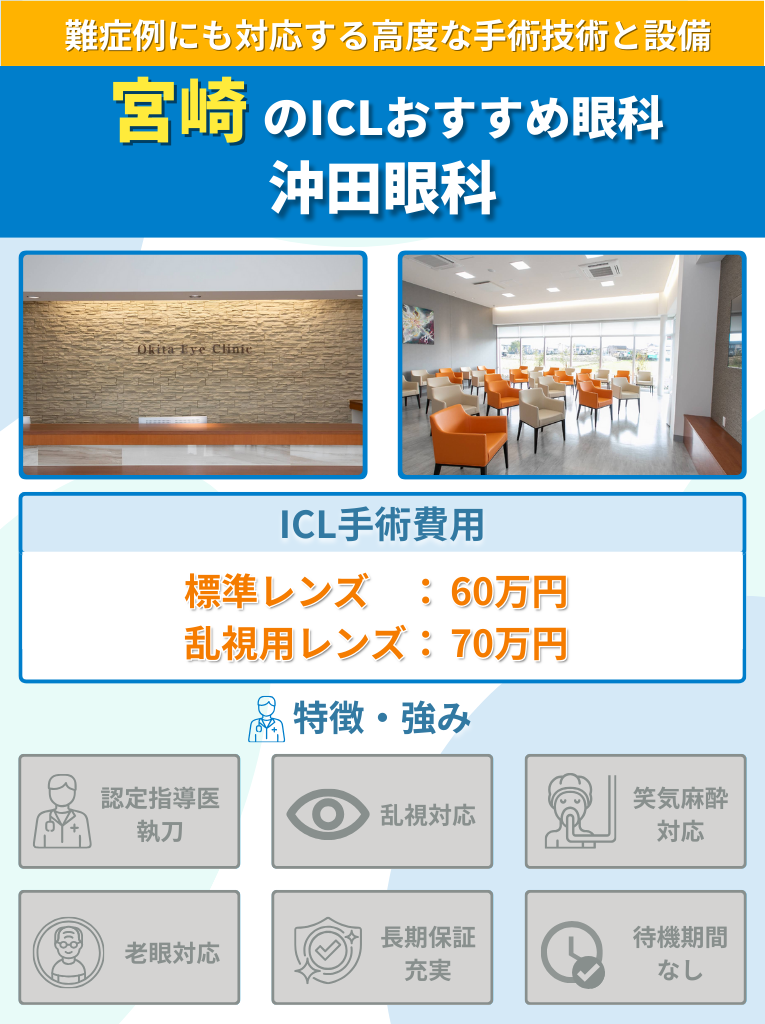 沖田眼科のICL手術に関して費用や特長をまとめた画像