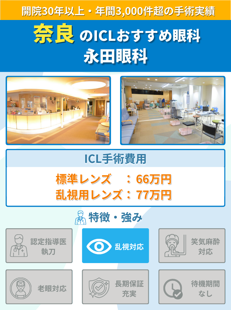 永田眼科のICL手術に関して費用や特長をまとめた画像