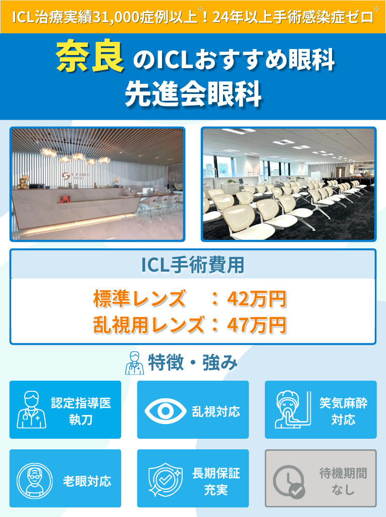 奈良周辺のICLおすすめ眼科 先進会眼科のICL手術費用や強みをまとめた画像