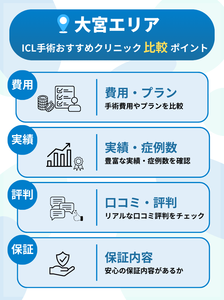 大宮エリアでICL手術ができるおすすめクリニックを選ぶ際の比較ポイント