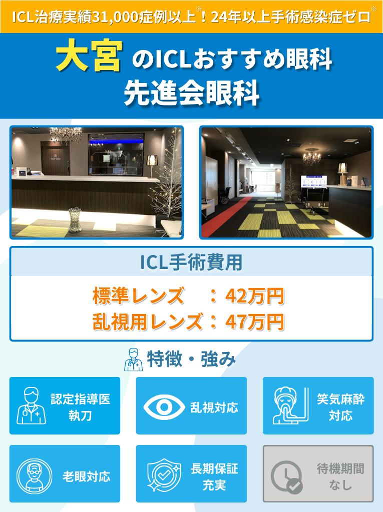 大宮周辺のICLおすすめ眼科 先進会眼科のICL手術費用や強みをまとめた画像