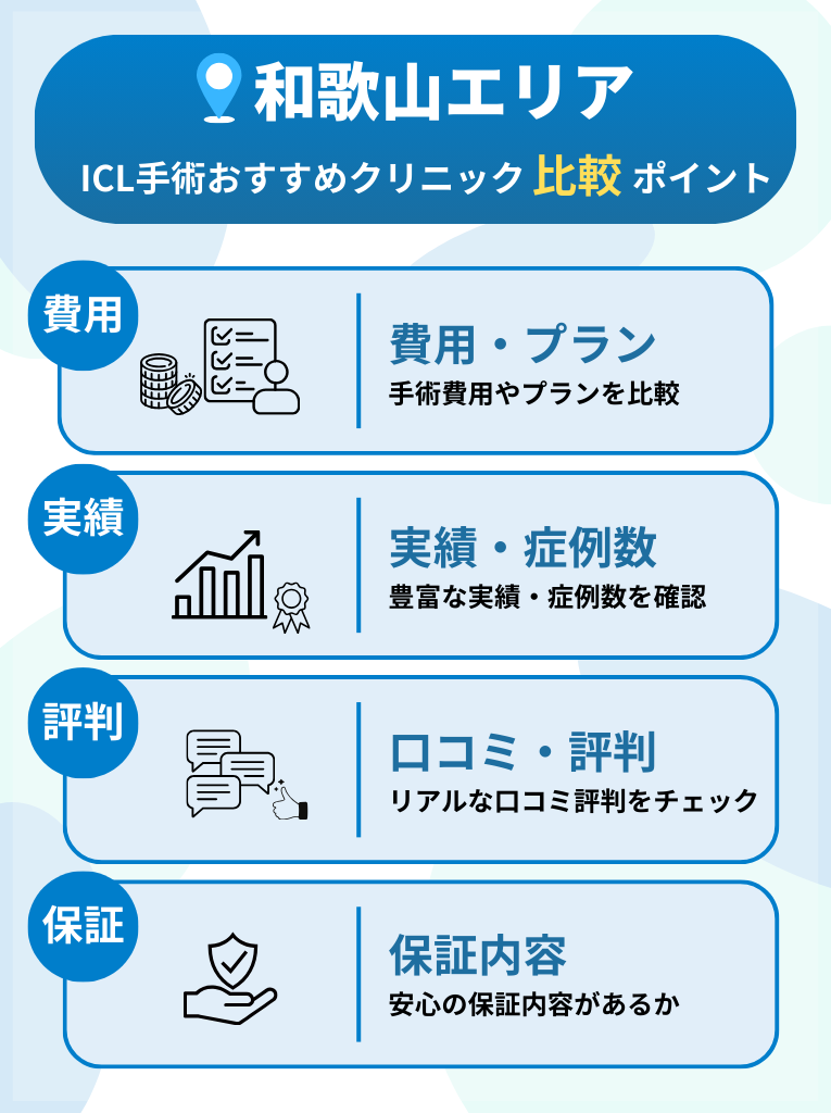 和歌山エリアでICL手術ができるおすすめクリニックを選ぶ際の比較ポイント