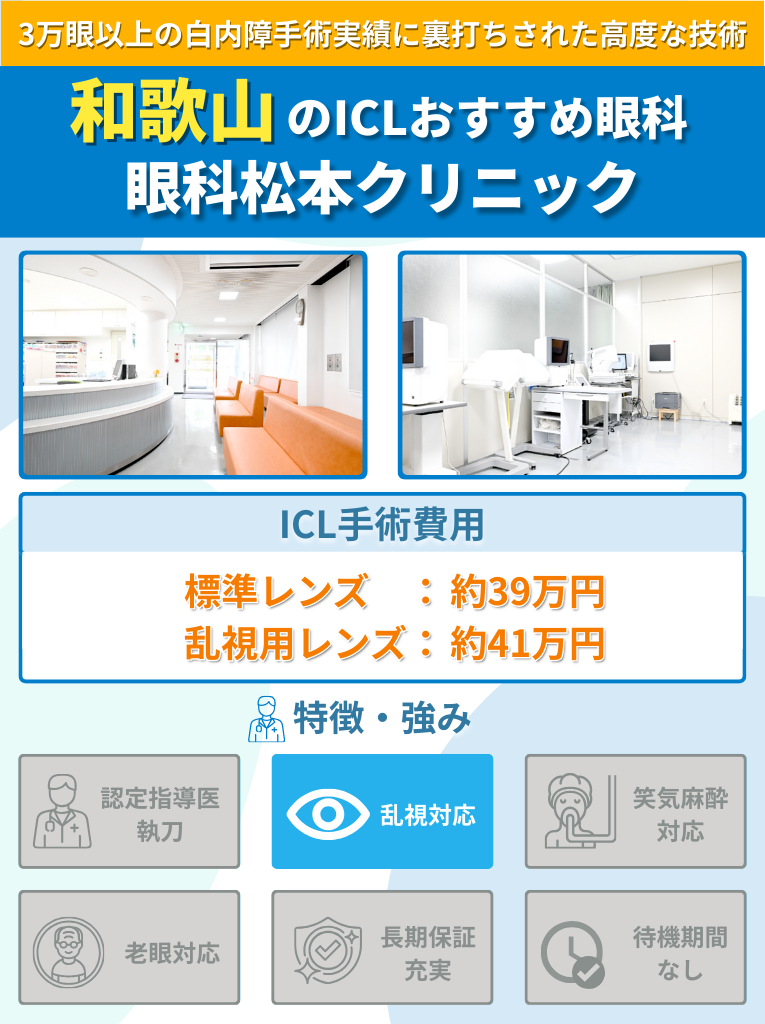 眼科松本クリニックのICL手術に関して費用や特長をまとめた画像