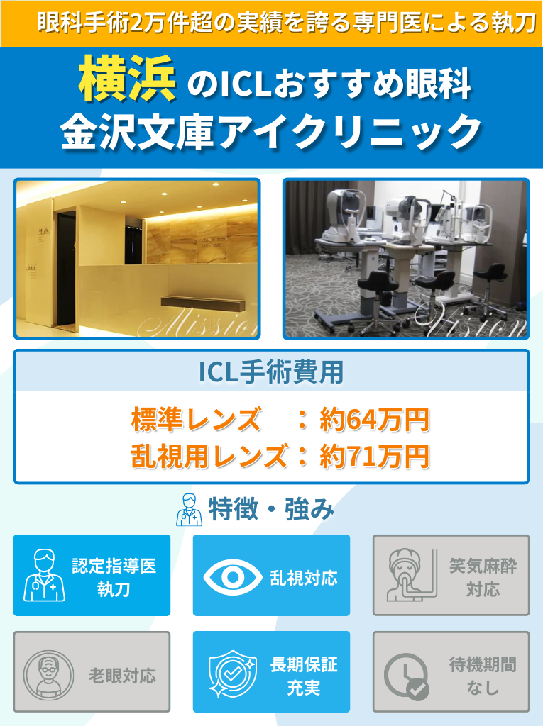 横浜周辺のICLおすすめ眼科 金沢文庫アイクリニックのICL手術費用や強みをまとめた画像