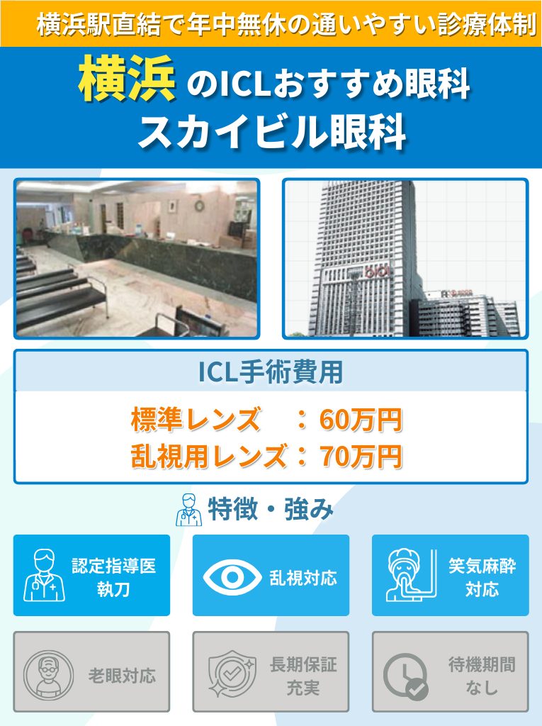横浜周辺のICLおすすめ眼科 スカイビル眼科のICL手術費用や強みをまとめた画像
