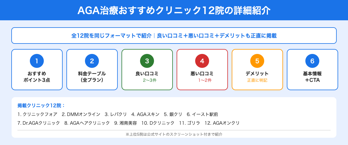 AGA治療おすすめクリニック12院の詳細紹介