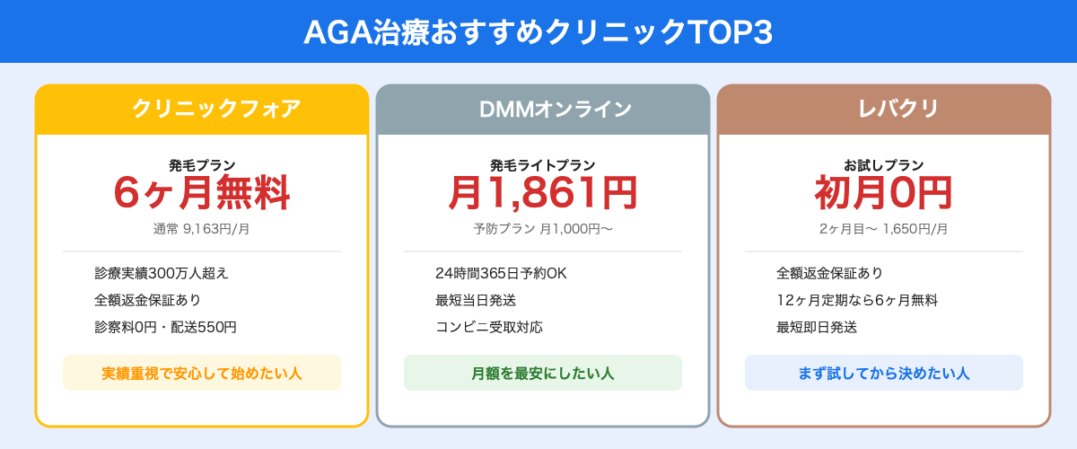 AGA治療おすすめクリニックTOP3【料金比較】