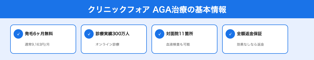 クリニックフォア AGA治療の基本情報