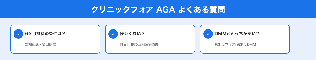 クリニックフォア AGA よくある質問