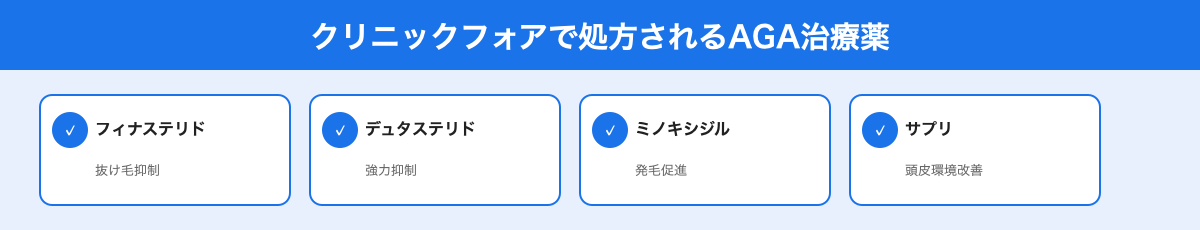 クリニックフォアで処方されるAGA治療薬