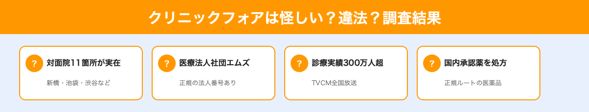 クリニックフォアは怪しい？調査結果