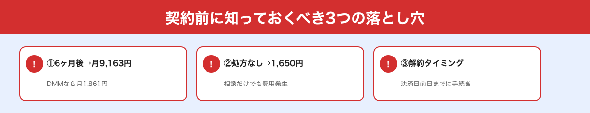 クリニックフォア 契約前の落とし穴